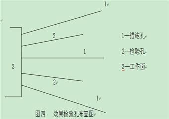 保華煤礦11143回風(fēng)順槽專項防突設(shè)計