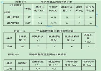 羊場煤礦井巷工程施工組織設計說明書