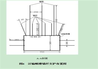 巷道錨桿支護(hù)參數(shù)設(shè)計