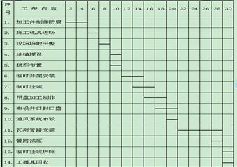 立風井瓦斯管路安裝施工組織設計