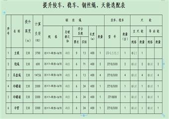 田莊煤礦新副井井筒裝備安裝工程施工組織設計