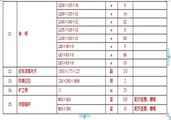 赤峪煤礦北進風井臨時改絞施工組織設計