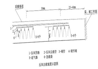 金利煤礦石門揭煤專項防突設(shè)計