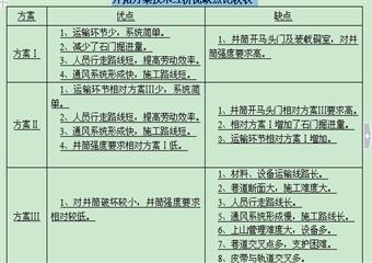 堿溝煤礦300萬噸年改擴建方案設(shè)計(井工及通風部分)