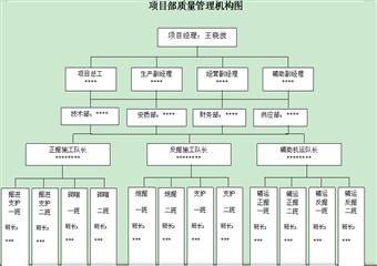 薛廟灘煤礦2#副斜井工程施工組織設計說明書