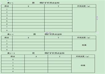 煤礦開發(fā)利用設計方案