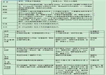 煤礦擴能施工組織設計說明書