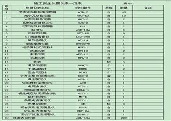 興裕煤礦改擴建施工組織設計