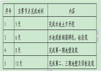 XX煤礦高位水池施工組織設(shè)計說明書