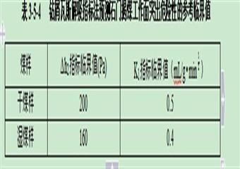 15萬噸煤礦開采方案設(shè)計（變更）安全專篇