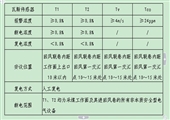 潘二礦礦井通風設(shè)計說明書