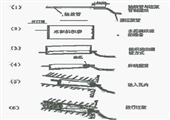 1800西翼底抽巷一號鉆場設(shè)計