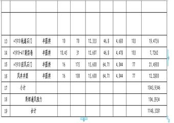 梅斯布拉克煤礦礦井通風設(shè)計