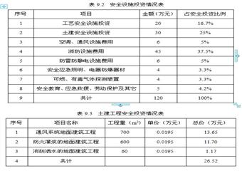 煤礦安全設(shè)施設(shè)計范例