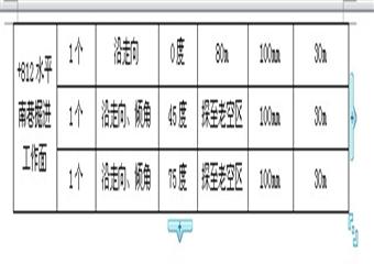 阜康市廣源煤礦探放水設(shè)計(jì)