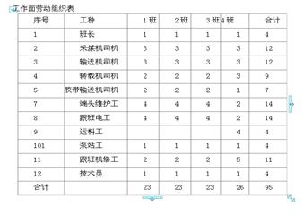 河南理工安全工程系煤礦開采設(shè)計