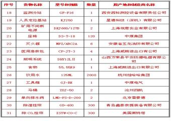 井下緊急避險系統(tǒng)初步設(shè)計說明書