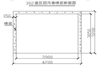 小峪煤礦5#煤層302盤區(qū)回風(fēng)巷噴漿設(shè)計說明書