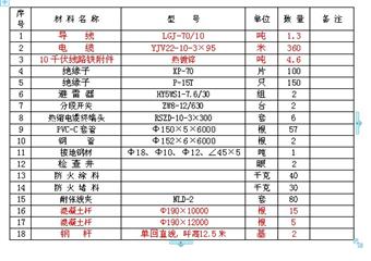 6kV莊浪煤礦雙回線路供電工程初步設(shè)計(jì)階段說明書