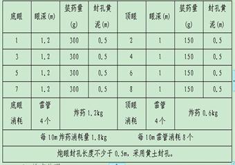 XX煤礦采煤工作面設(shè)計說明書