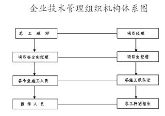 德科煤礦工程施工組織設計