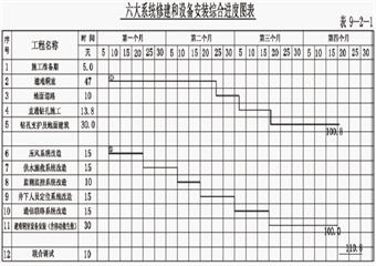 馮家塔煤礦井下緊急避險及其他系統(tǒng)補(bǔ)充設(shè)計