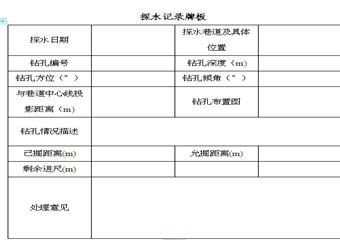 大發(fā)煤礦礦井探放水設(shè)計(jì)說明書