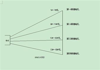 +770至+735開切眼防治煤與瓦斯突出設(shè)計