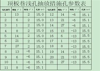 +735中大頂板巷防治煤與瓦斯突出設(shè)計