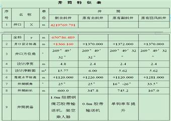 寧夏京盛煤礦改擴建工程初步設計簡要說明書