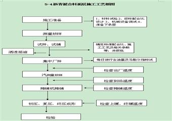 紅柳煤礦施工組織設計說明書