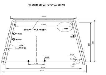 加益煤礦10202回風(fēng)巷掘進(jìn)工作面探放水設(shè)計(jì)