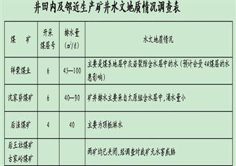 山西祥榮煤業(yè)探放 水   設(shè)計(jì)