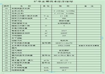 某煤礦（東北部）技術改造初步設計說明書