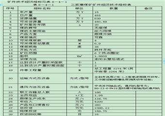 xx區(qū)xx寨煤礦（技改）開采方案設計設計