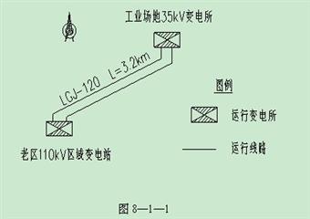 王臺鋪礦十五號煤層開拓延深工程初步設(shè)計