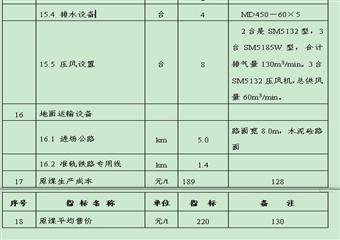 重慶松藻煤電有松藻煤礦開發(fā)利用方案設計說明書