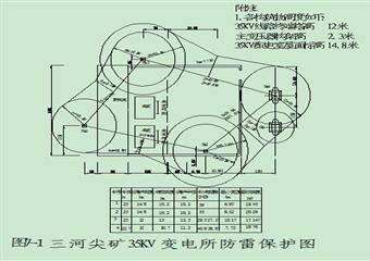 三河尖煤礦供電設(shè)計(jì)說明書(畢業(yè)設(shè)計(jì))