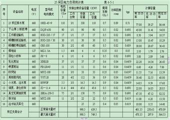 新密永祥煤業(yè)有限公司25采區(qū)初步設計