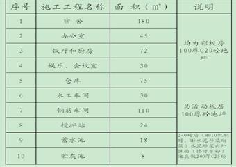 山西保利合盛煤業(yè)地面生產系統(tǒng)改造棧橋及轉載站工程施工組織設計