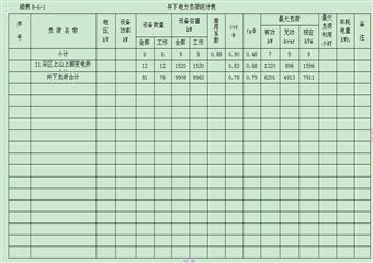 煤礦供電設(shè)計(jì)安全專篇電氣安全部分