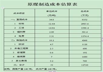 9#、10#、12#煤層開拓延伸設(shè)計說明書