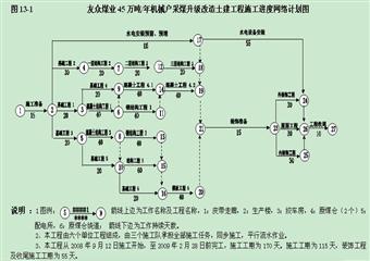 45萬噸/年機械化采煤升級改造土建工程施工組織設(shè)計