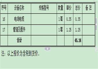 150m3/d煤礦廢水及生活污水處理系統(tǒng)設(shè)計方案