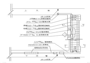 2631(3)綜放工作面設(shè)計說明書