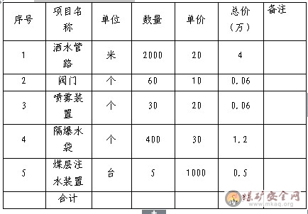 河南先鋒煤業(yè)（45萬噸/年）產(chǎn)能升級涉及“一通三防”部分設(shè)計說明