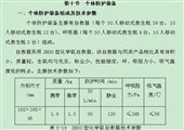 端氏煤礦井下避難所工程實施方案說明書