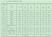 上良煤礦通風系統(tǒng)改造設(shè)計方案