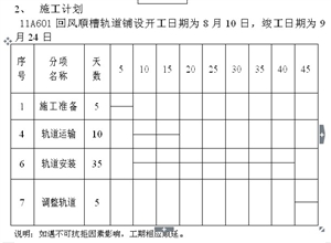 11A601回風(fēng)順槽軌道鋪設(shè)施工組織設(shè)計