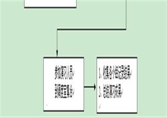 利民煤焦煤礦2010年雨季“三防”演習(xí)方案